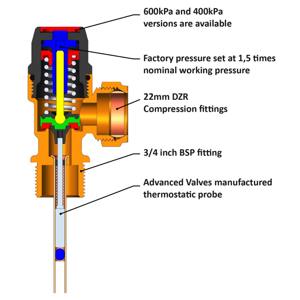 Advanced Valves 400KPA TP Male Safety Valve